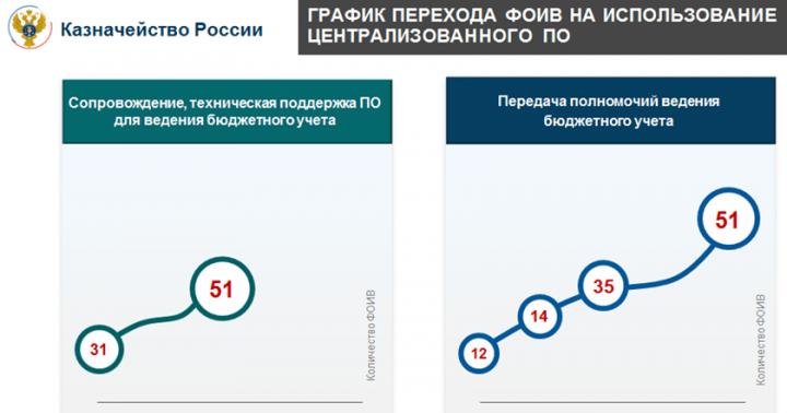 Двенадцатая конференция «Корпоративное казначейство Есть ли в гк ланит централизованное казначейство